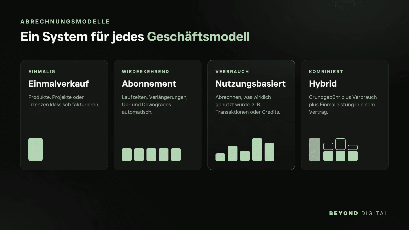 Salesforce Revenue Cloud: Vier Abrechnungsmodelle in der Revenue Cloud, Einmalverkauf, Abonnement, nutzungsbasiert und