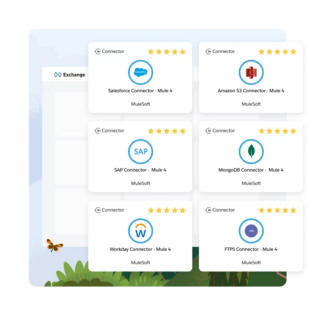 MuleSoft: MuleSoft Anypoint Exchange mit Cloud-Konnektoren