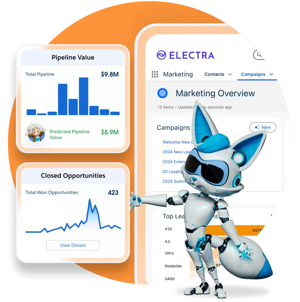 Salesforce Account Engagement: Pipeline-Analyse mit Predicted Pipeline