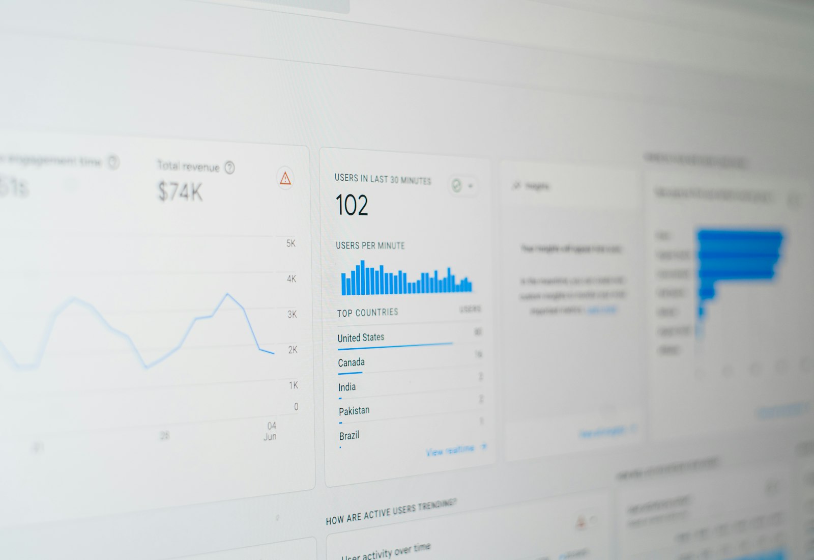 Tableau Salesforce mit Beyond Digital: Bildschirm mit einem Dashboard aus Kennzahlen, Liniendiagramm und Balkendiagramm